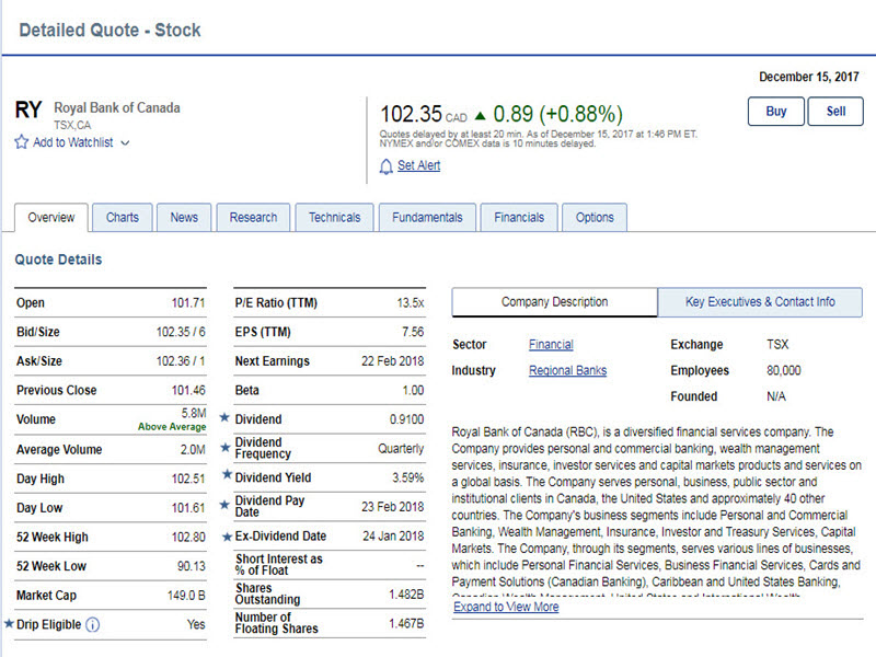 Royal Bank of Canada Detailed Quote (stock) page marking information related to dividends